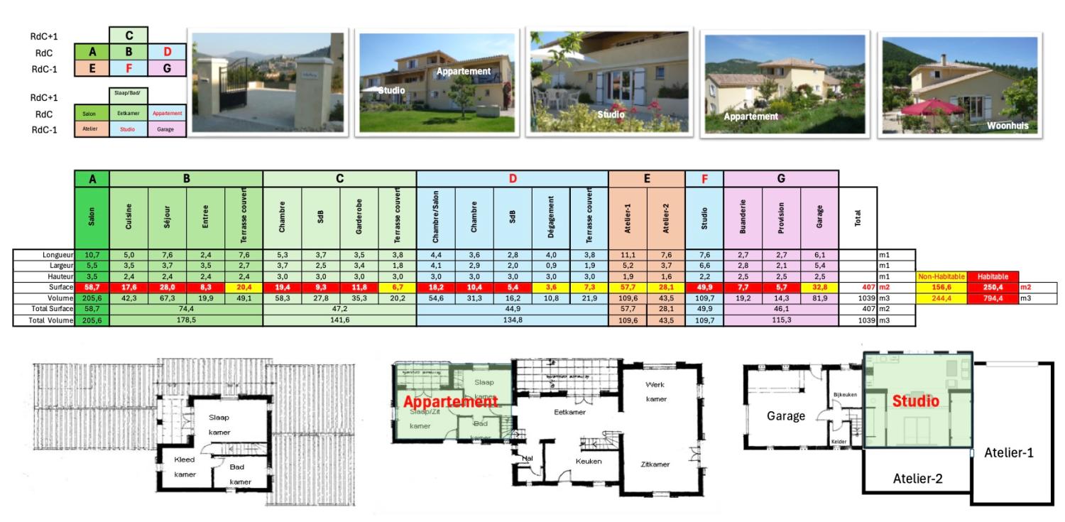  te koop villa Montbrun-les-Bains Drôme 4